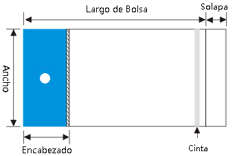 Diseño de Cello Bolsas Resellables